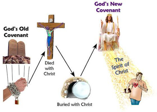 Jesus