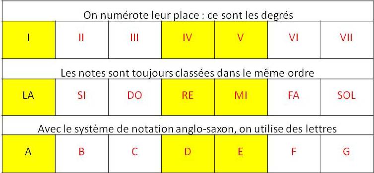 Un peut de théorie...