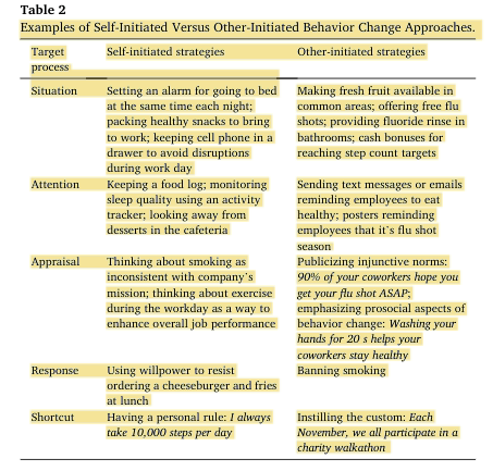 Table 2 Duckworth Self Initiative and Other