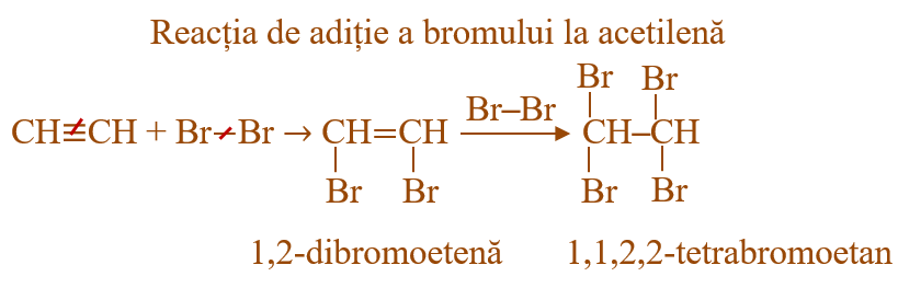 Adiția bromului este o reacție de identificare a nesaturării acetilenei, prin decolorarea apei de brom.