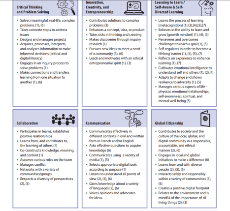 Interesting how new report cards will align with new 21st century competencies (P. 56)  C. Pellecchia