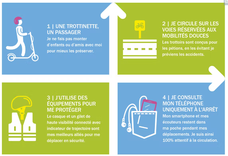 4 bons gestes