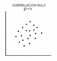 CORRELACIÓN NULA