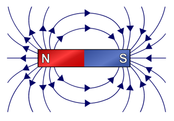 Magnetic Field Lines: