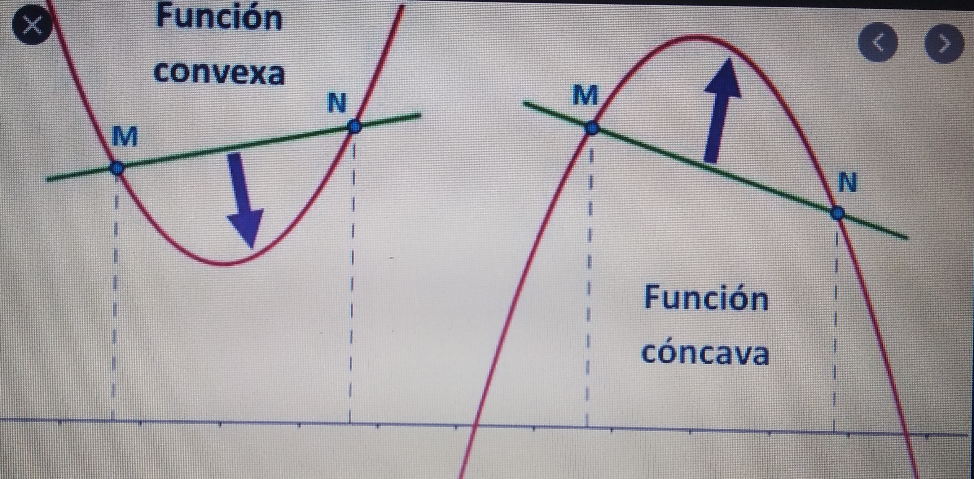 Función cóncava y convexa