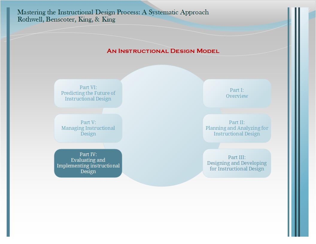 Instructional Design Model