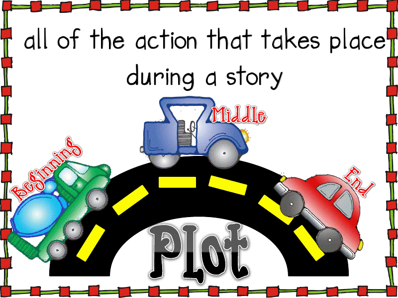 Plot