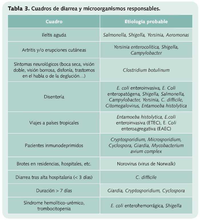 Cuadros orientativos