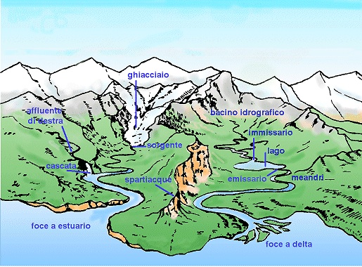 Le parole della pianura e del fiume
