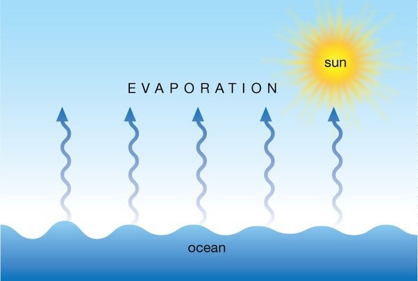 Evaporation liquid to gas