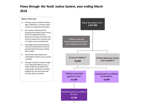 YOUTH JUSTICE