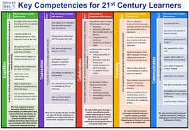 http://www.berwickfieldsps.vic.edu.au/sharing-our-story/connecting-with-our-competencies/                                    