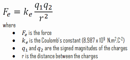 Electrostatic Force Formula: