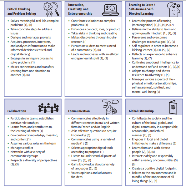 21st Century Competencies

Gamification, Gamebased learning and Serious games fit well with the curriculum simply because the