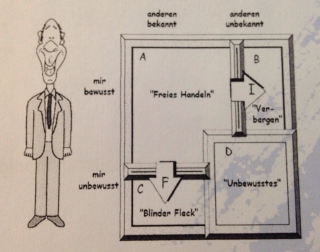 Johari Window (Phase 2)
