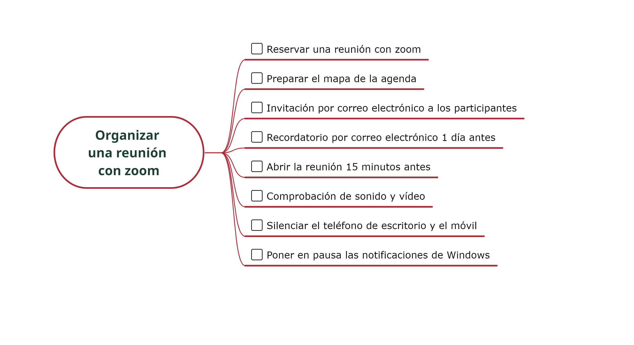 Una lista de verificación en Mindomo