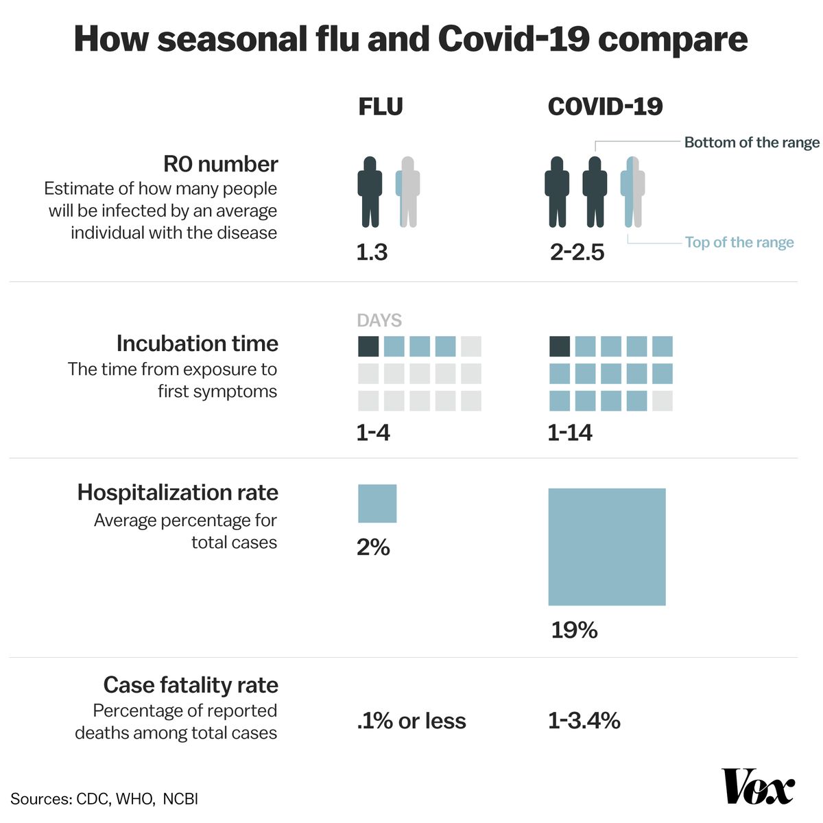 How long is the incubation period?

Before we investigate the incubation period of Covid-19, it is important to know what an 