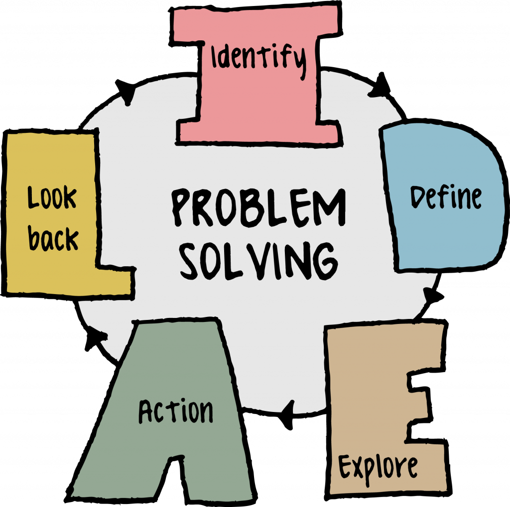 Problem Solving