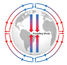Prevailing winds