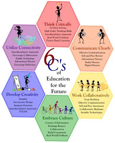 21st Century competencies        C. Pellecchia