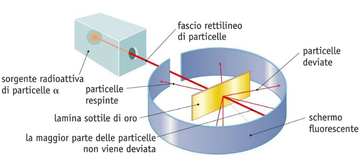 ESPERIMENTO CON LAMINA D'ORO