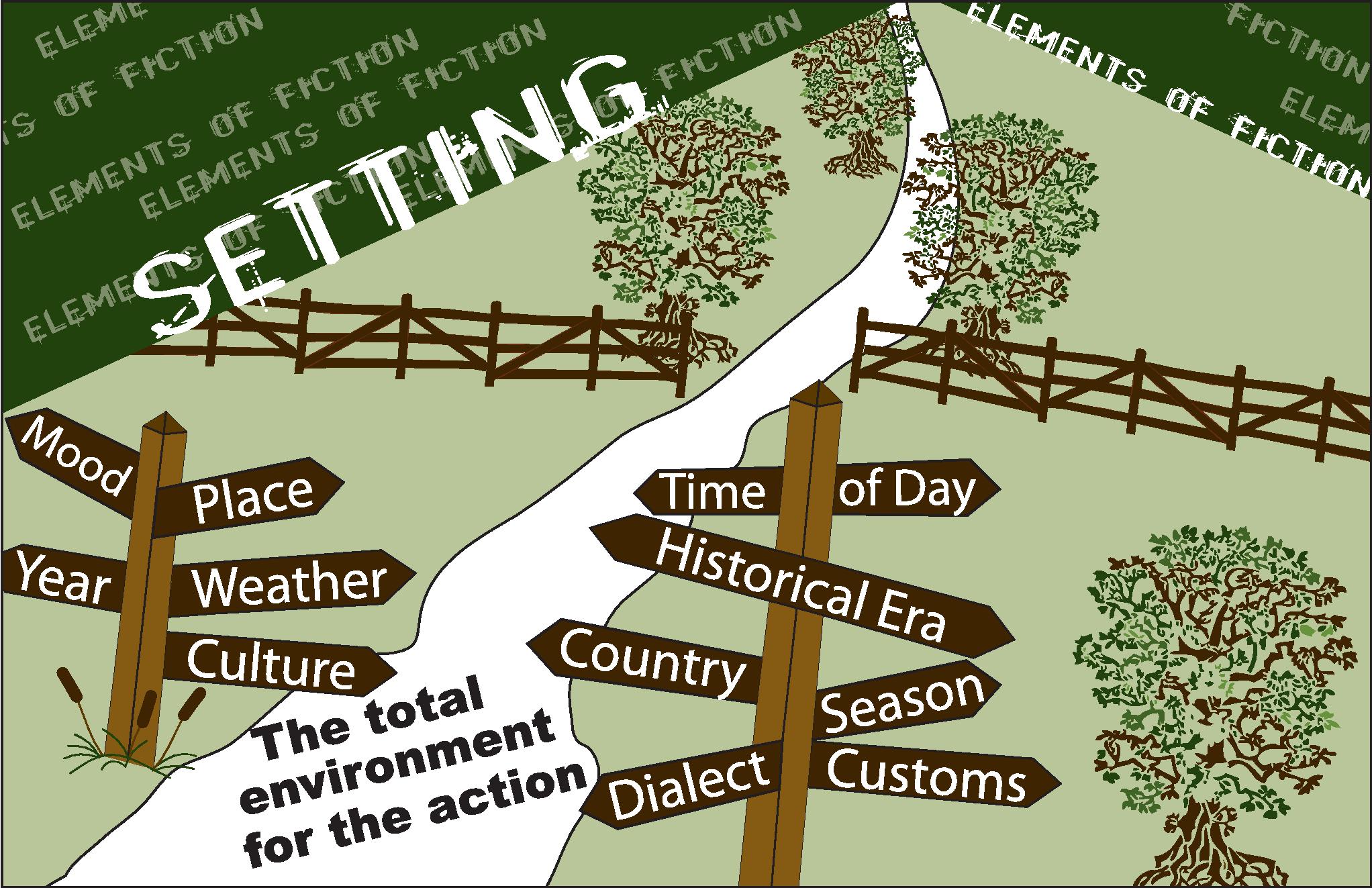 Setting
