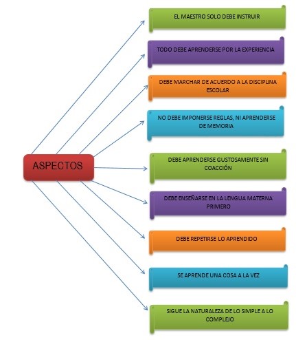 Surgen distinto aspectos