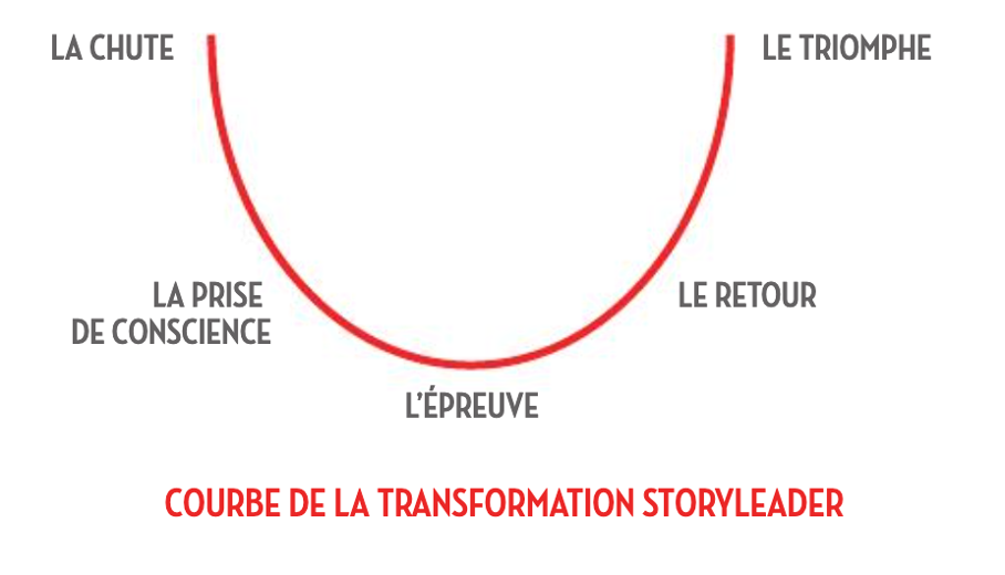Courbe