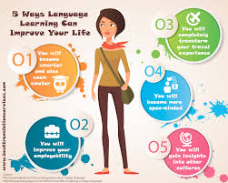 Cultural learning skills