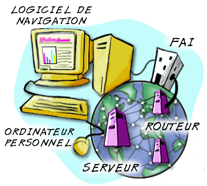 Adresse IP, Cookies...