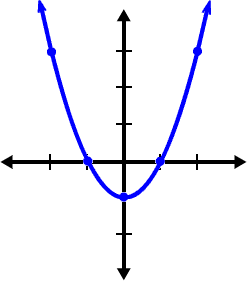 k<0 = translated downward