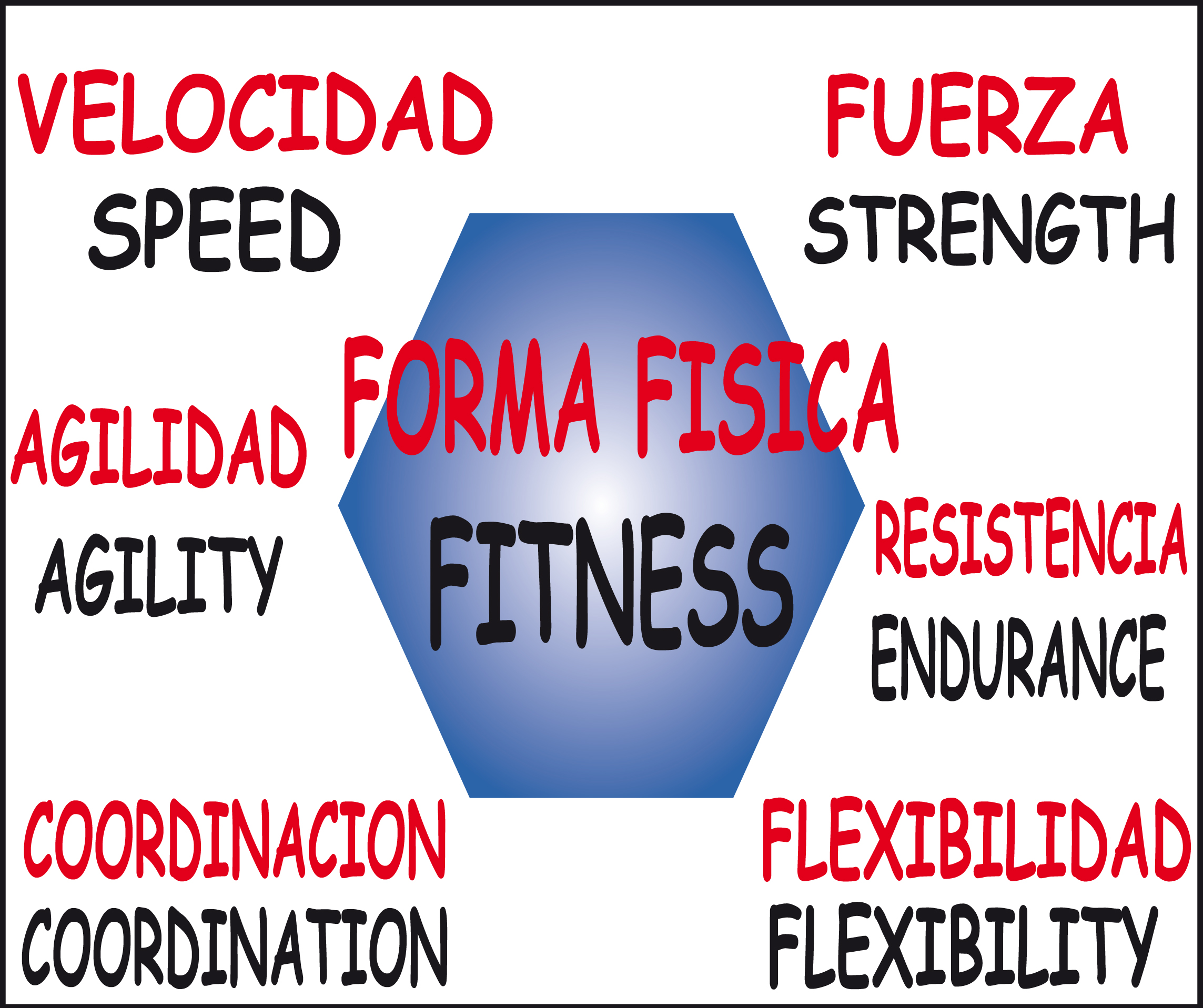 Forma Física