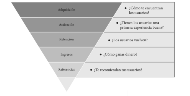 EMBUDO DE CONVERSIÓN