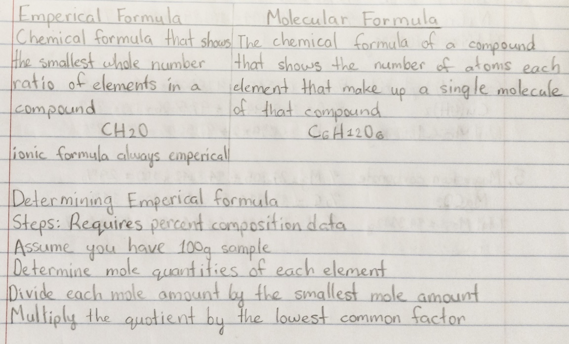 Notes
