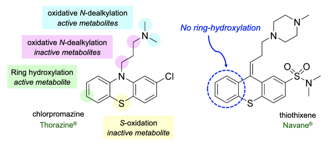 Chlorpromazine vs. thiothixene