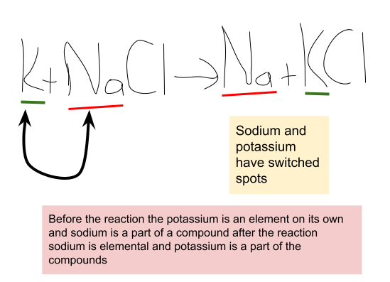 Single Displacement
One metal OR one non-metal(in it's elemental state)
displaces\switches spots with another metal  OR  
non