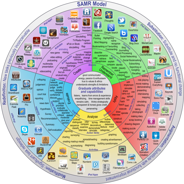 SAMR