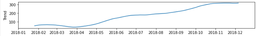 Trend component