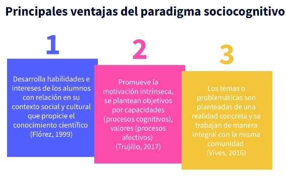 Algunas ventajas