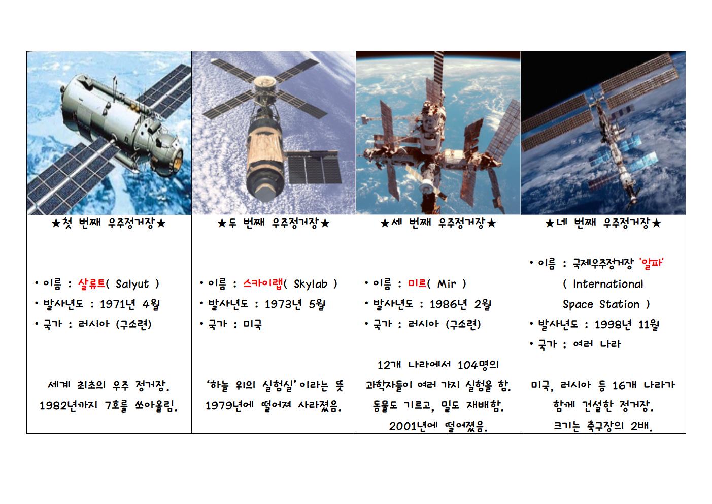 우주정거장