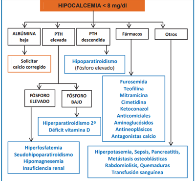 Tópico principal