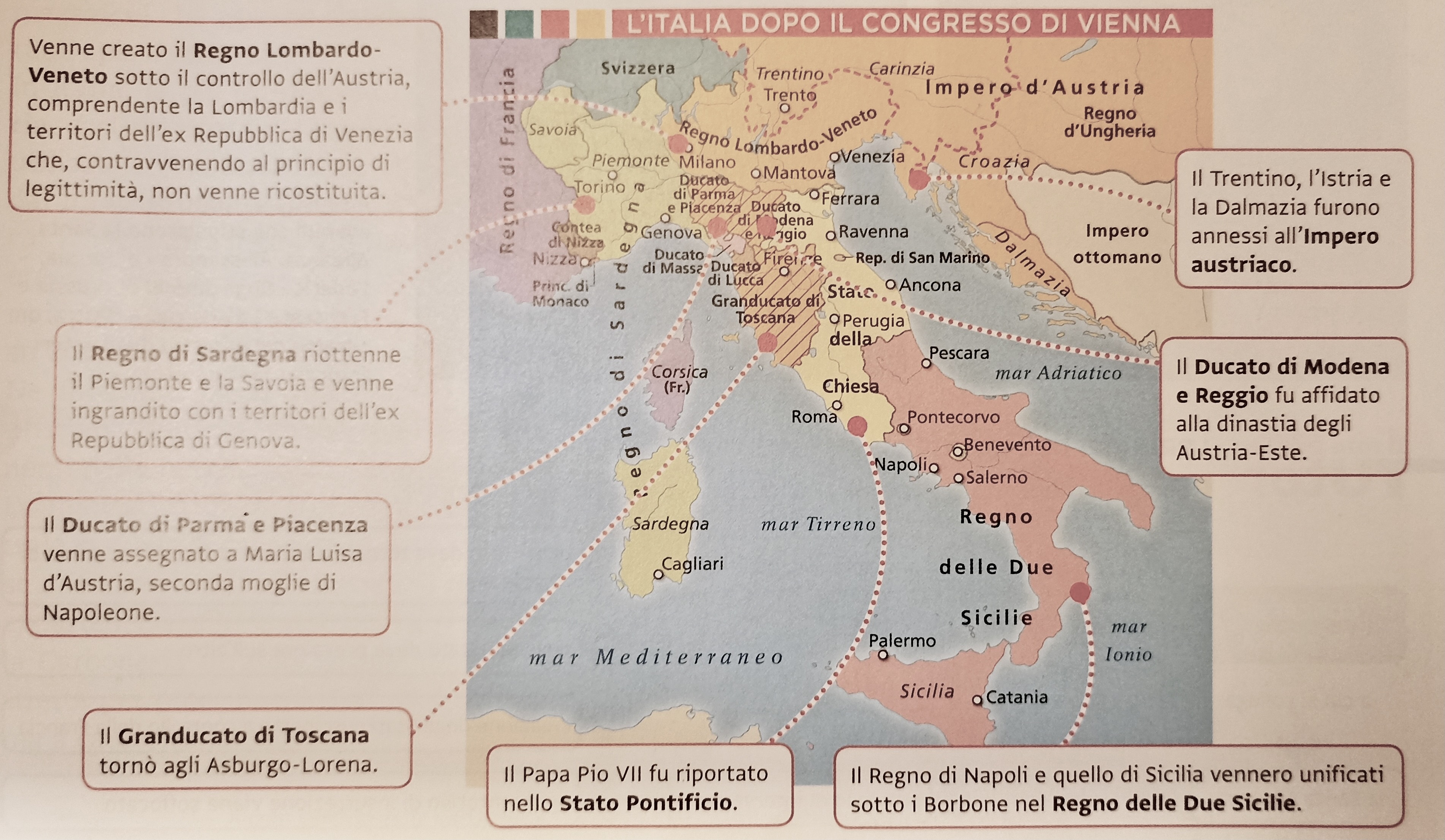 Italia dopo il Congresso di Vienna