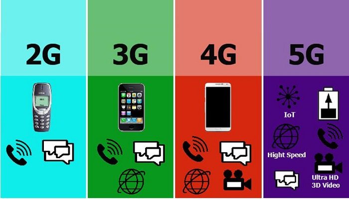 Telefoni : tecnologia in continua evoluzione