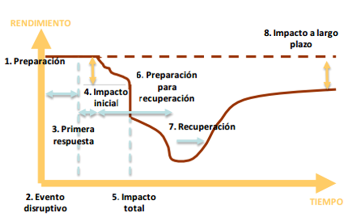 Medición Resiliencia Empresarial