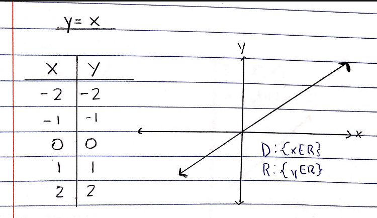 Linear