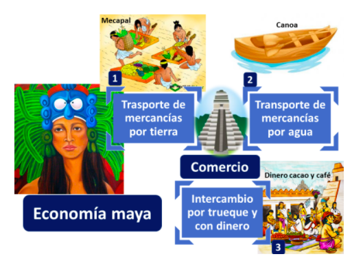 Comercio