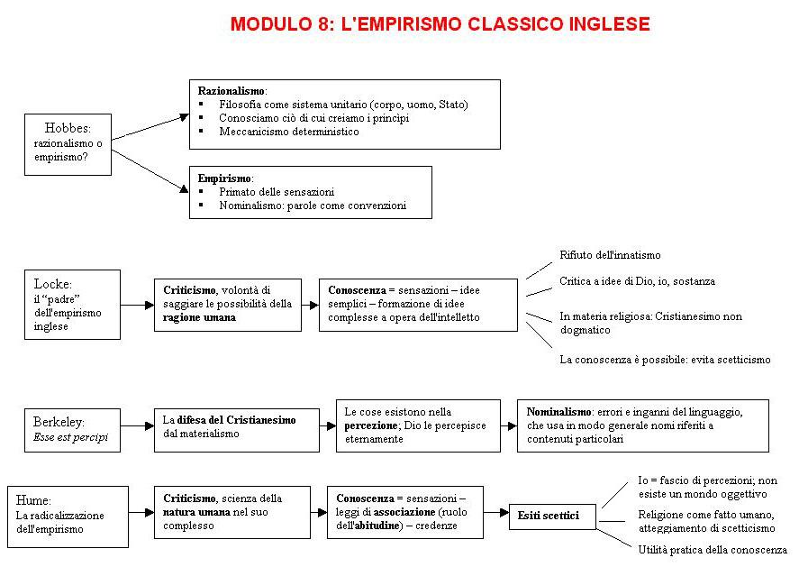 INTRODUZIONE