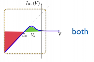 physiological range