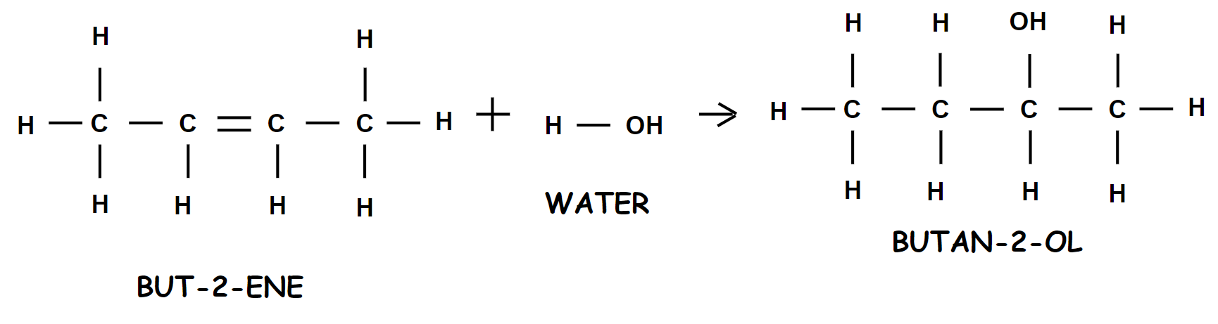 But-2-ene + Water --> Butan-2-ol