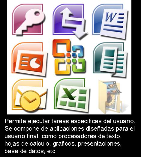 SOFTWARE DE APLICACION